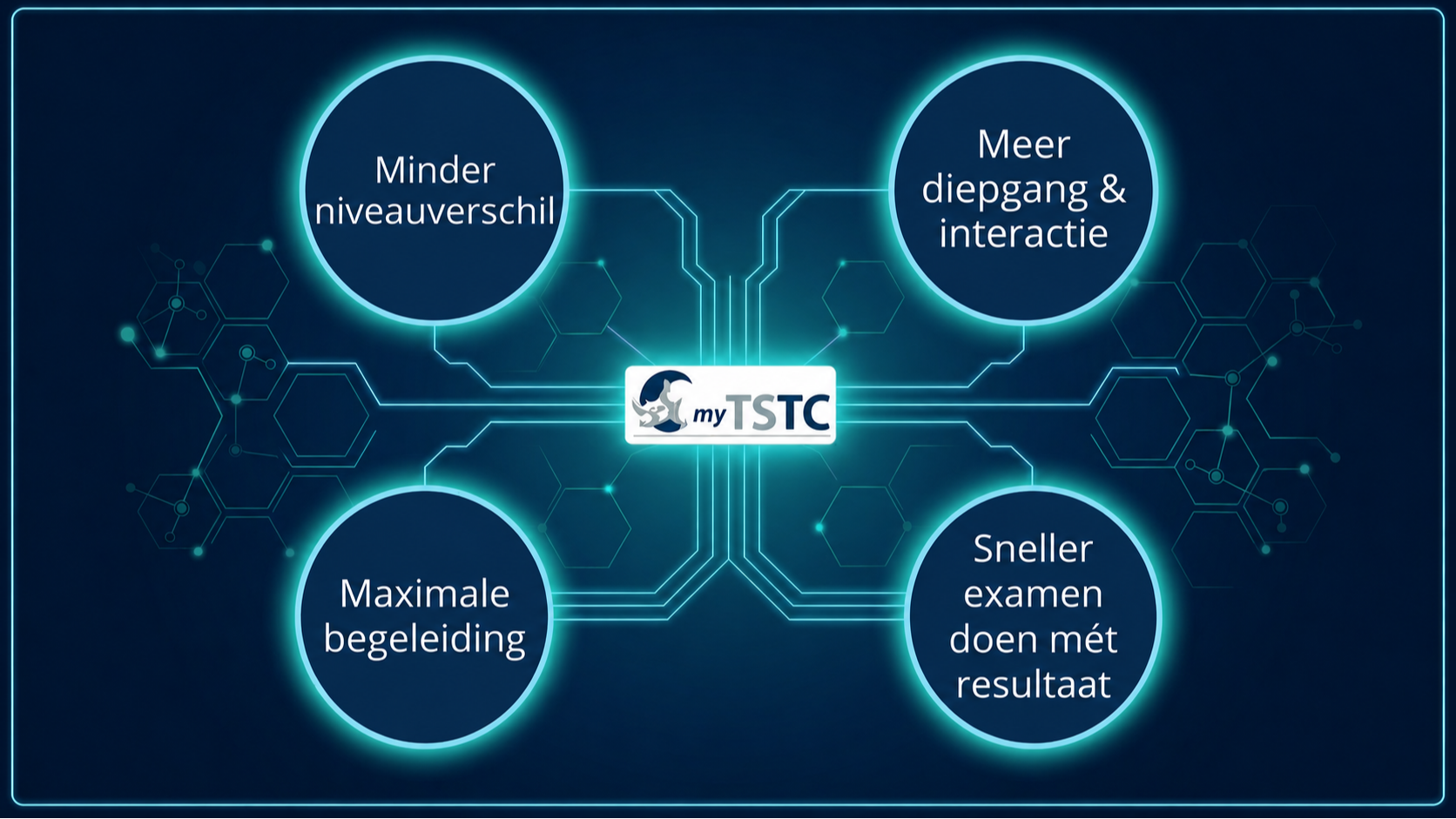 Fase 2 - Tijdens de training