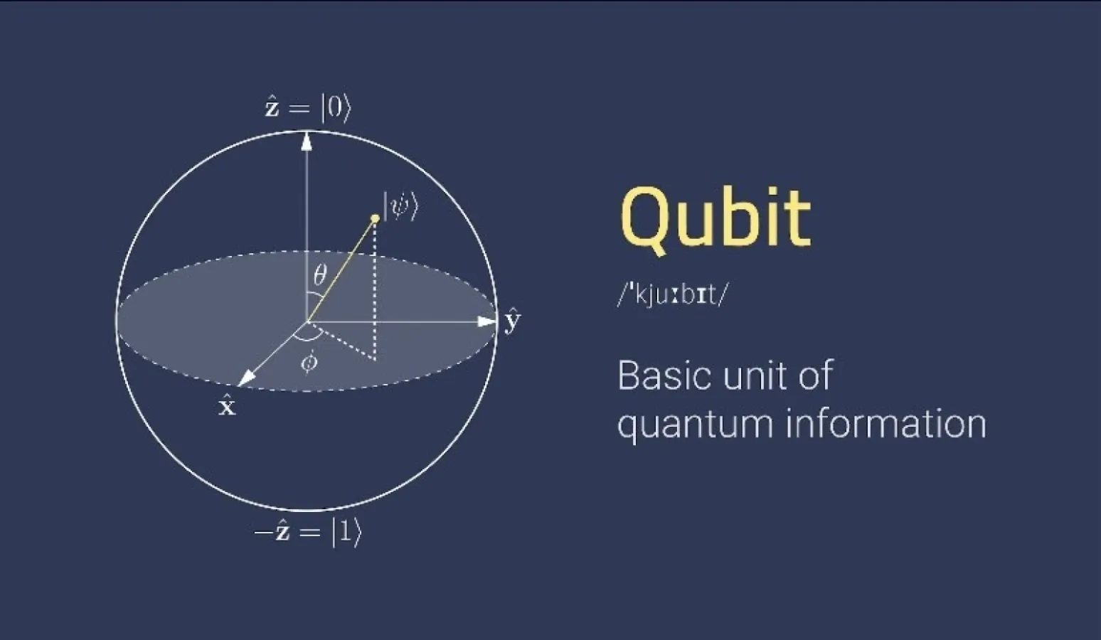 Quantum Computing uitgelegd